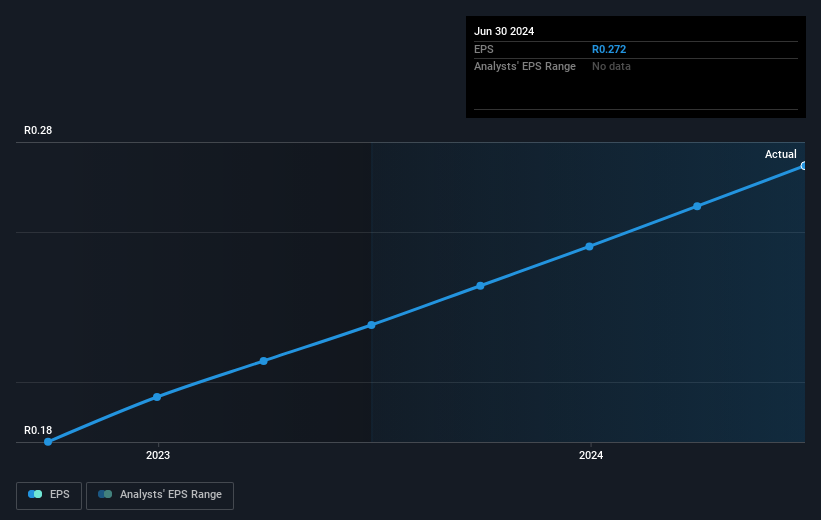 earnings-per-share-growth