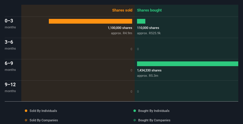 insider-trading-volume