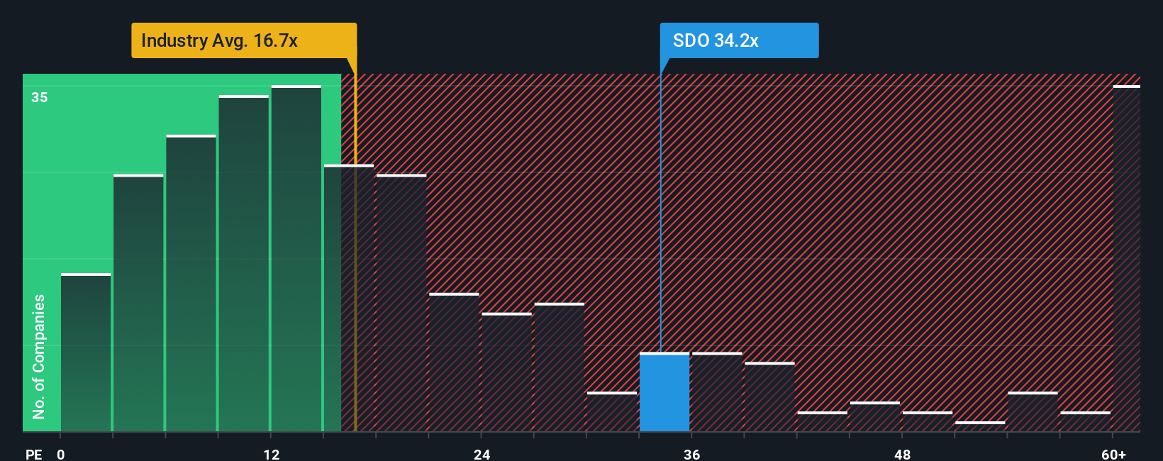 pe-multiple-vs-industry