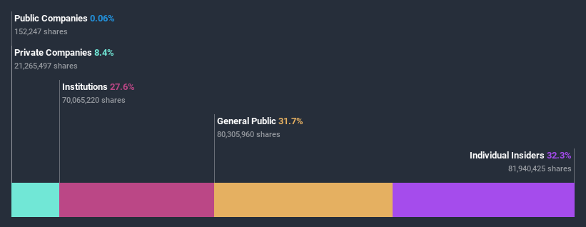 ownership-breakdown