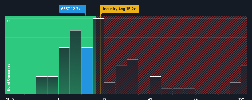 pe-multiple-vs-industry