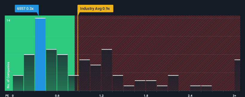 ps-multiple-vs-industry