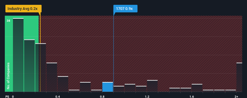 ps-multiple-vs-industry