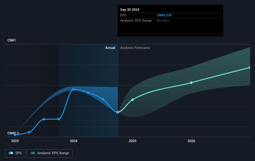 earnings-per-share-growth