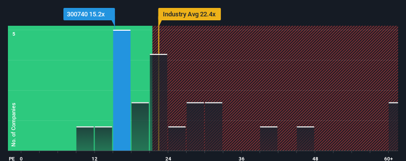 pe-multiple-vs-industry