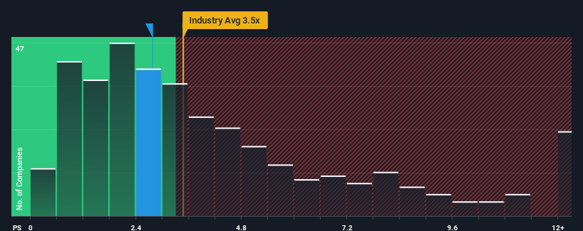 ps-multiple-vs-industry