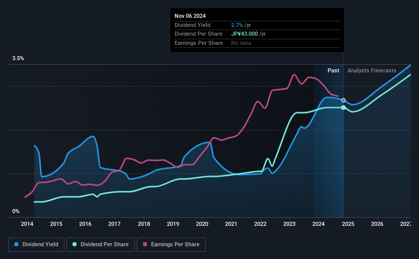 historic-dividend