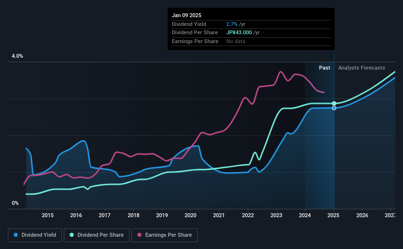 historic-dividend