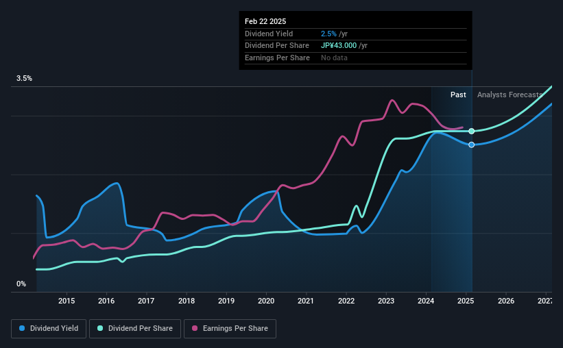 historic-dividend