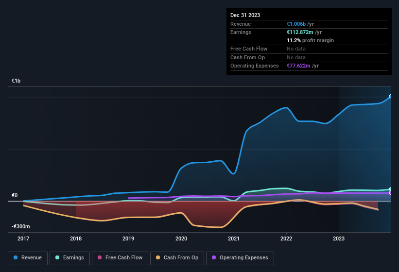 earnings-and-revenue-history