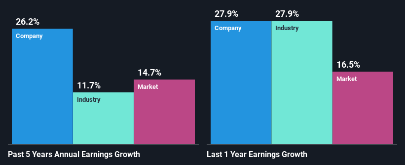 past-earnings-growth