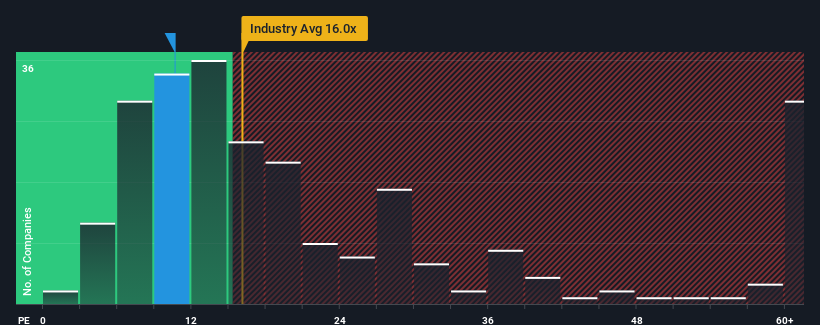 pe-multiple-vs-industry