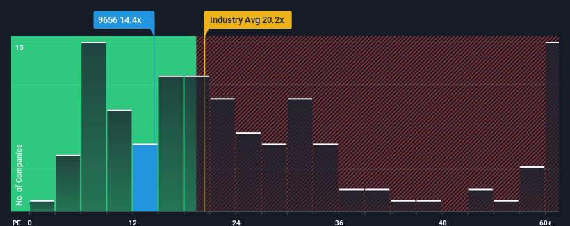 pe-multiple-vs-industry