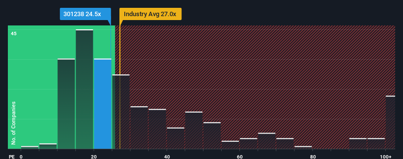 pe-multiple-vs-industry