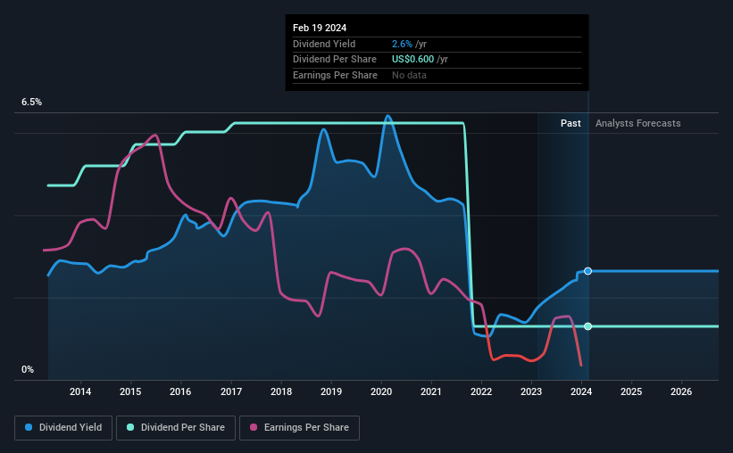 historic-dividend