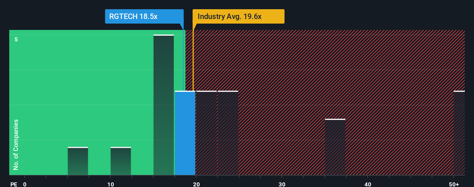 pe-multiple-vs-industry
