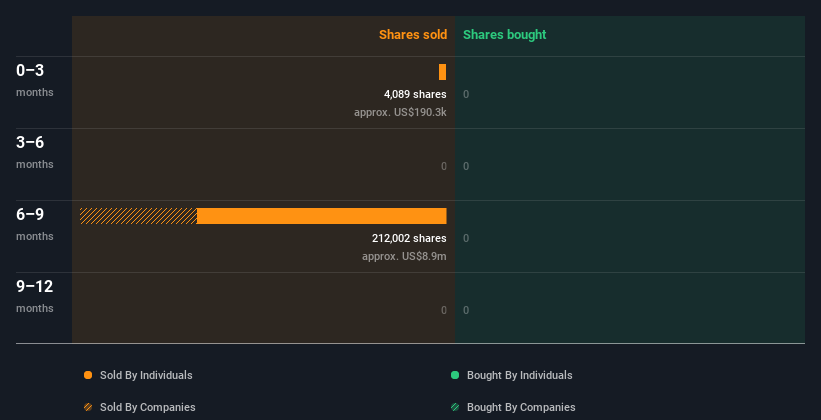 insider-trading-volume