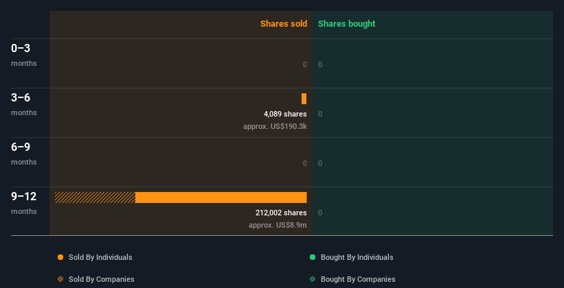 insider-trading-volume