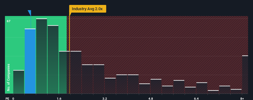 ps-multiple-vs-industry