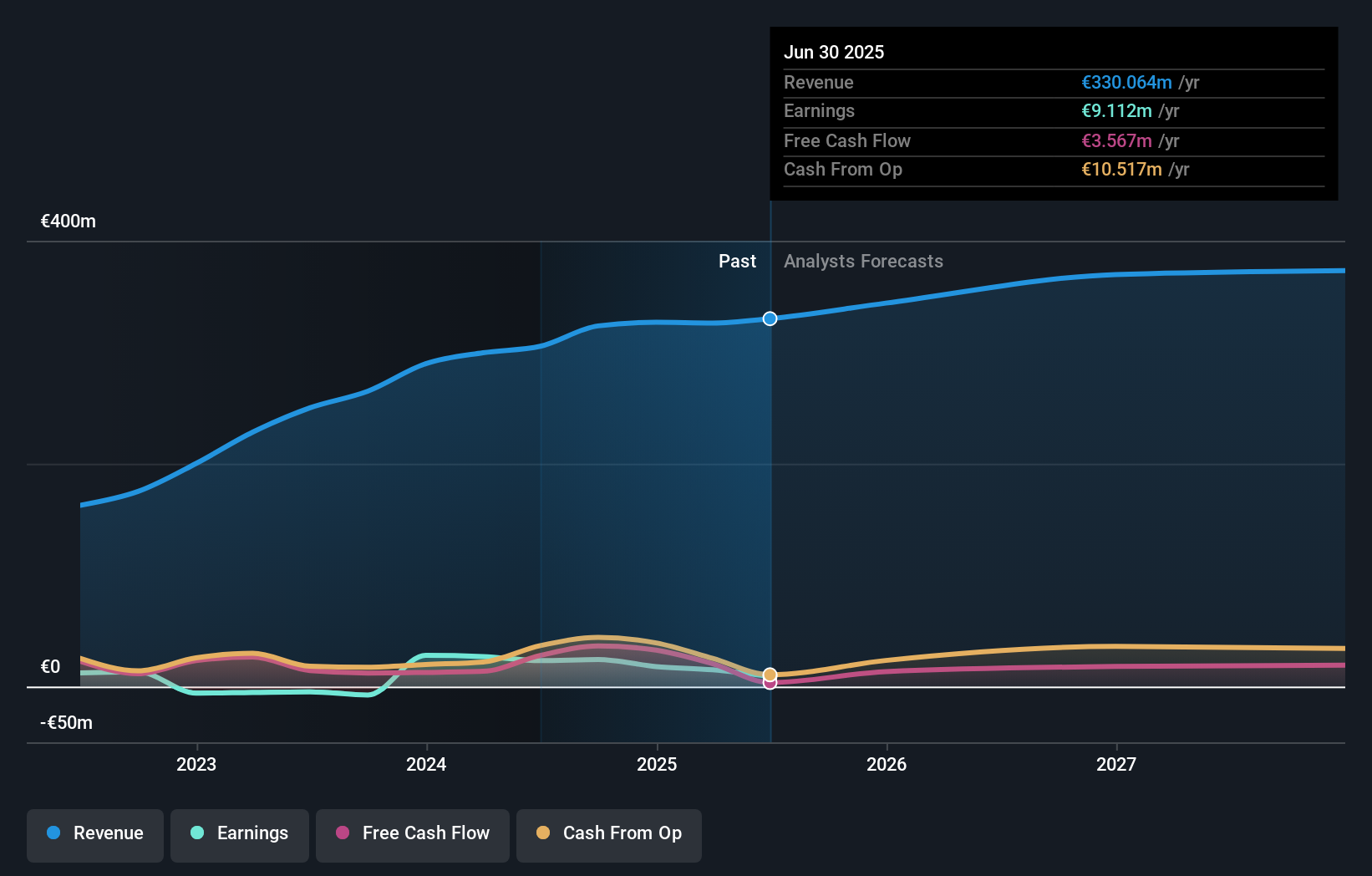 earnings-and-revenue-growth