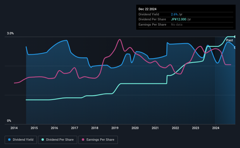 historic-dividend