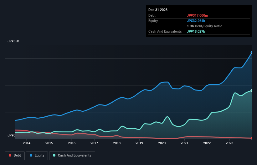 debt-equity-history-analysis