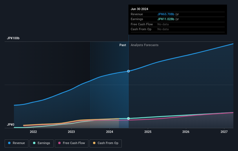 earnings-and-revenue-growth