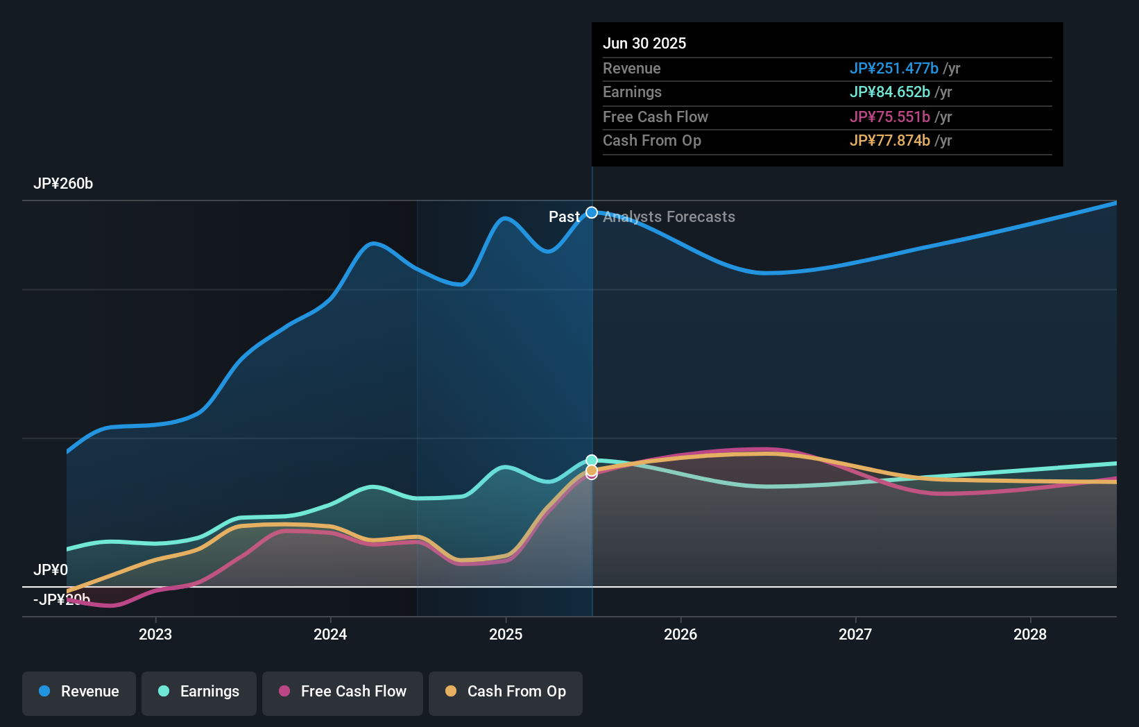 earnings-and-revenue-growth