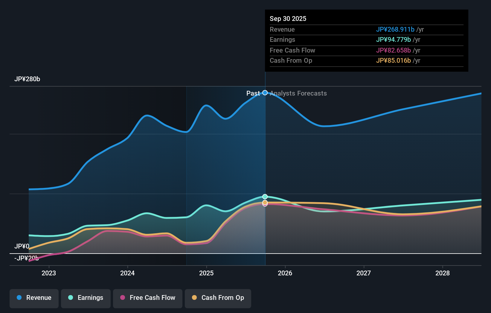 earnings-and-revenue-growth