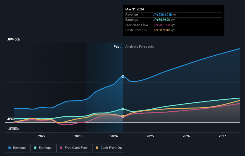 earnings-and-revenue-growth