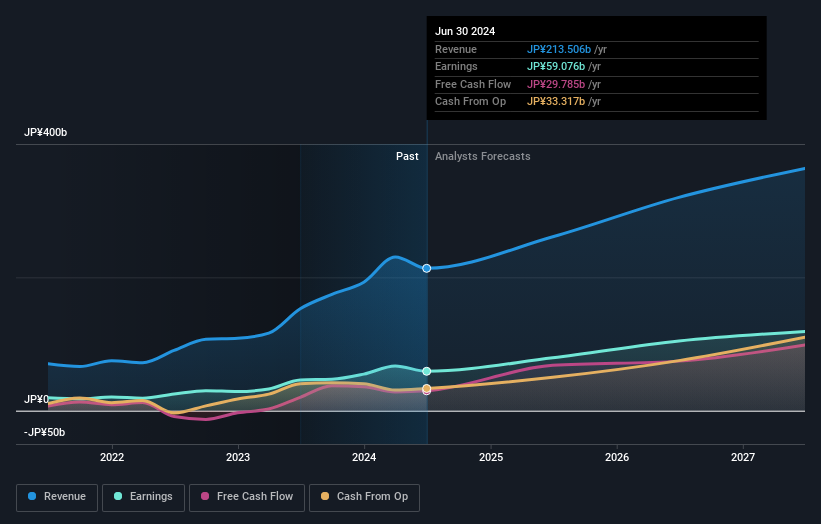 earnings-and-revenue-growth