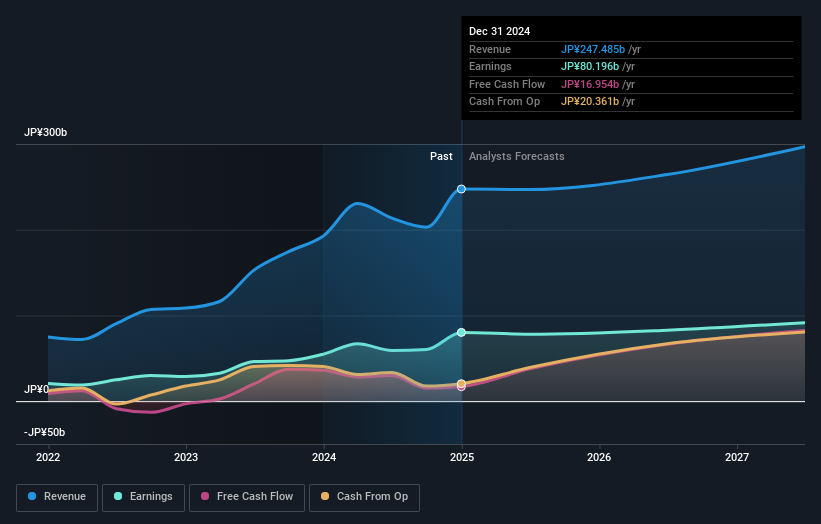 earnings-and-revenue-growth