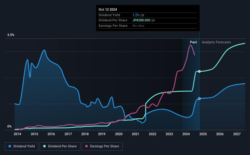 historic-dividend