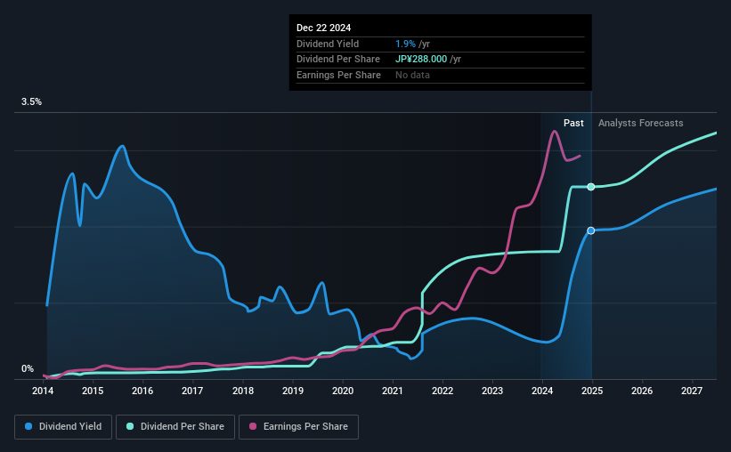 historic-dividend