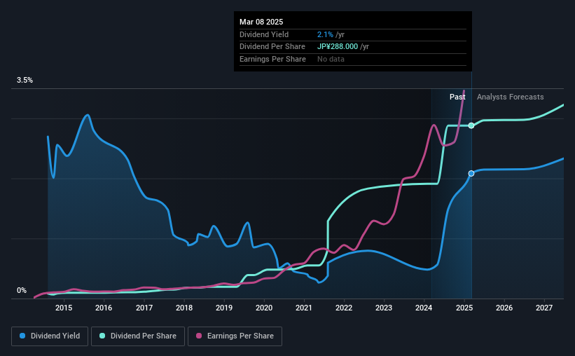 historic-dividend