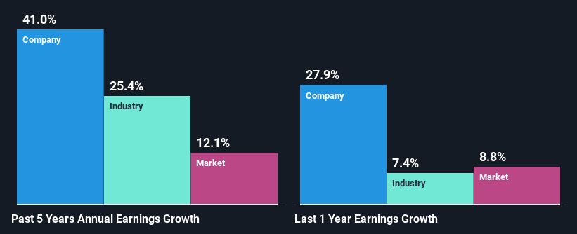 past-earnings-growth