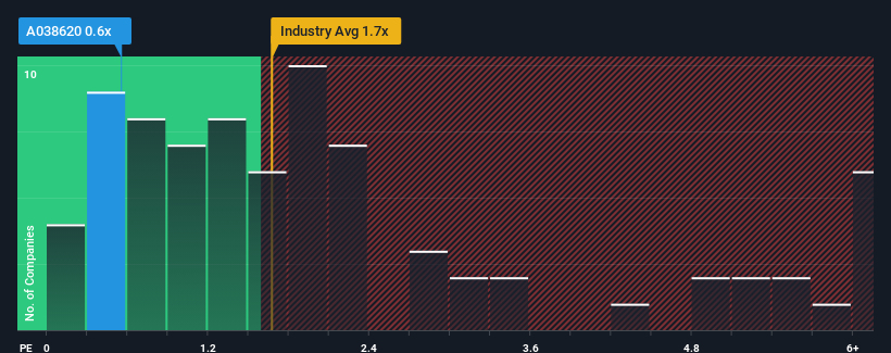 ps-multiple-vs-industry