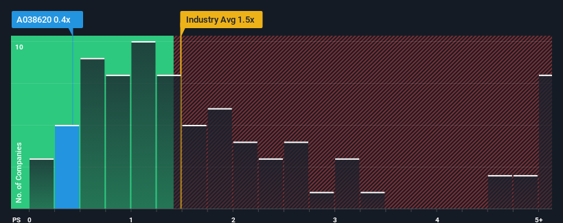 ps-multiple-vs-industry