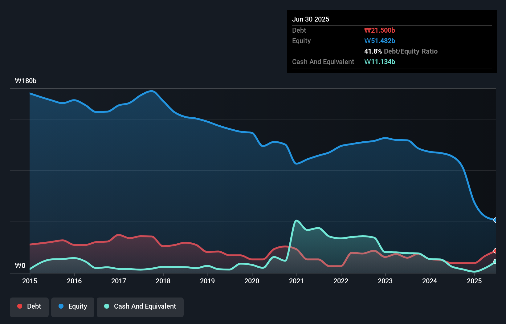 debt-equity-history-analysis