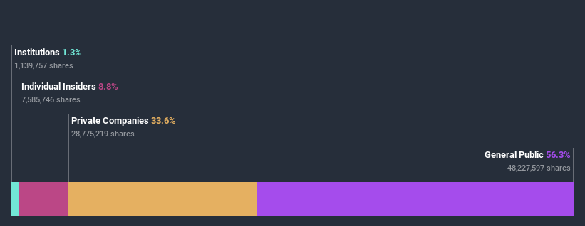 ownership-breakdown