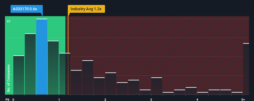 ps-multiple-vs-industry