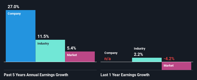 past-earnings-growth