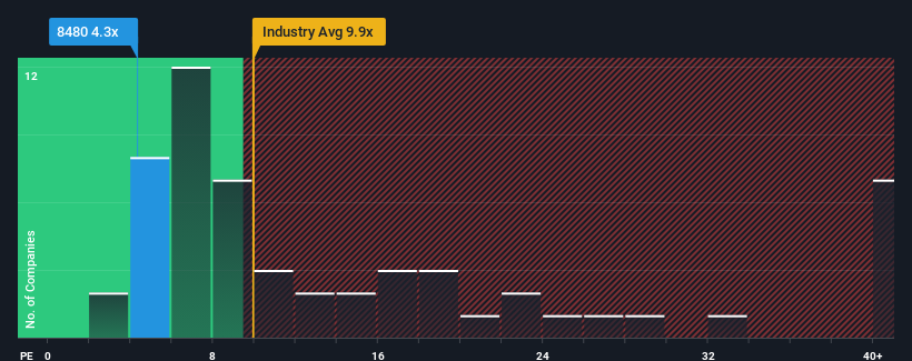 pe-multiple-vs-industry