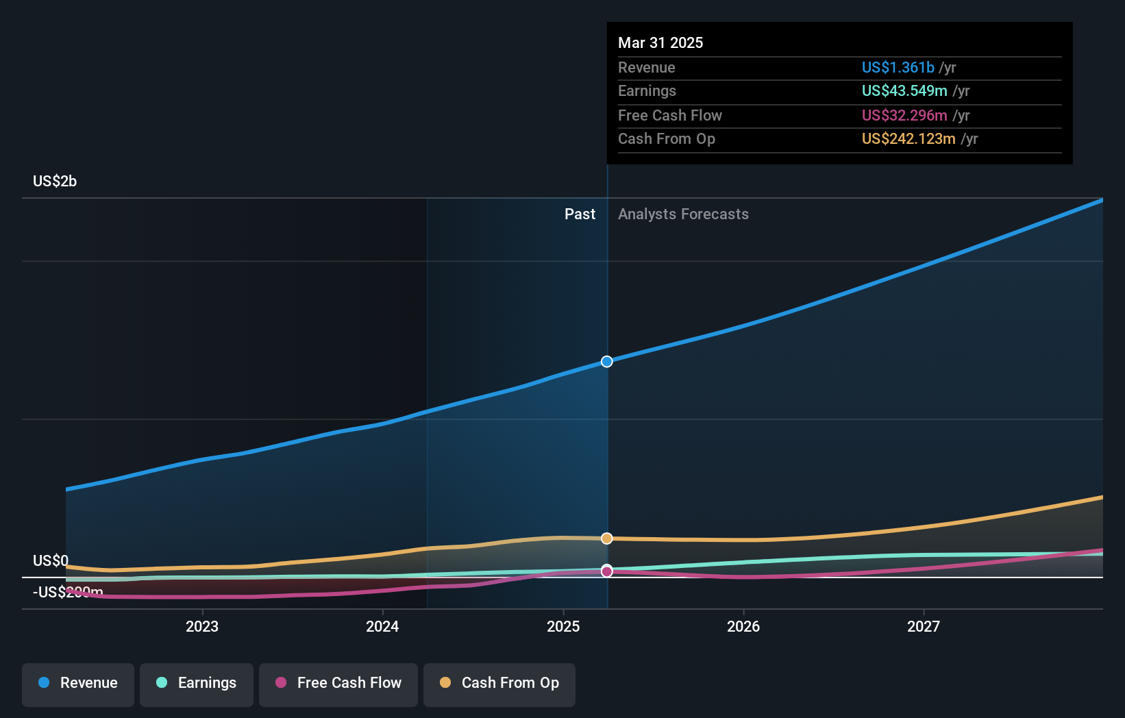 earnings-and-revenue-growth