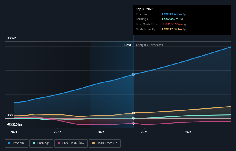 earnings-and-revenue-growth