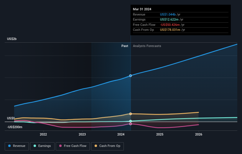 earnings-and-revenue-growth