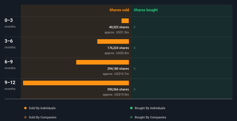 insider-trading-volume