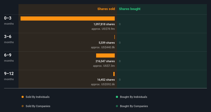 insider-trading-volume