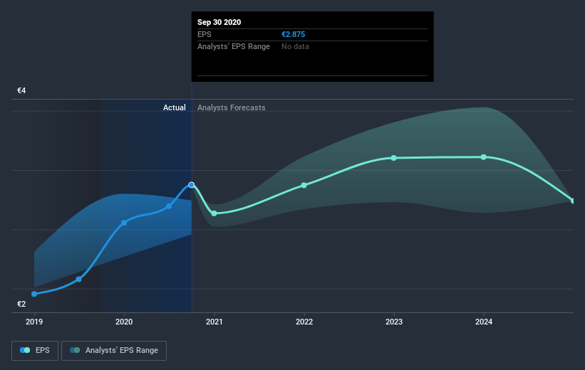 earnings-per-share-growth