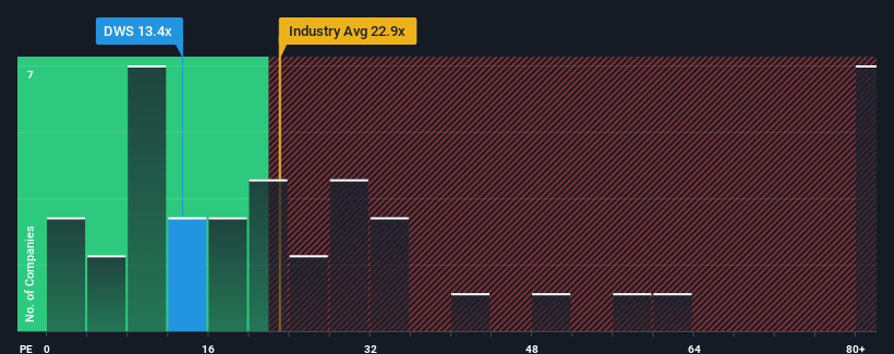 pe-multiple-vs-industry